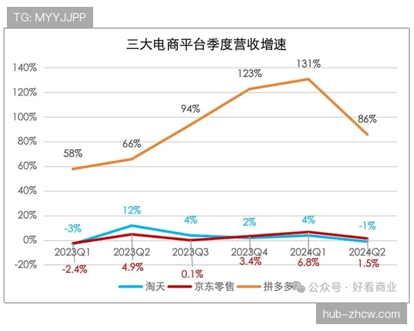 当前行业竞争焦点从独家版权转向用户体验优化。