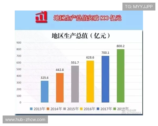会员权益体系在市场调整期通过场景延伸拓宽了营收增长极